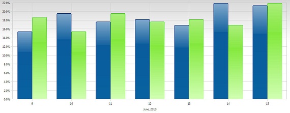 ConvRate-570x222 Conversion Rate Comparison For Ecommerce shopping carts