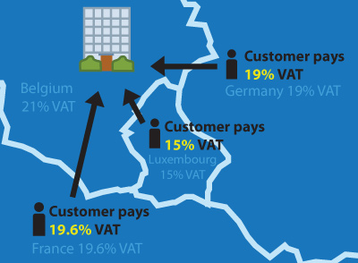 VAT_new