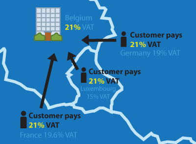 VAT_now Fig. 2