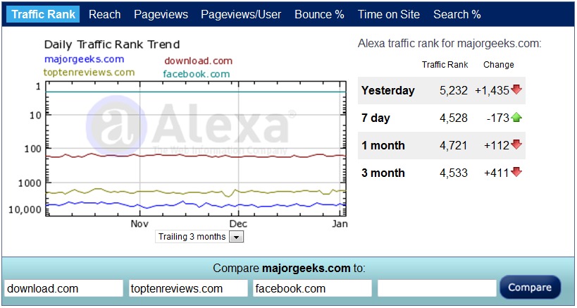 Alexa Rankings Alexa Rankings To Help Rate Affiliates