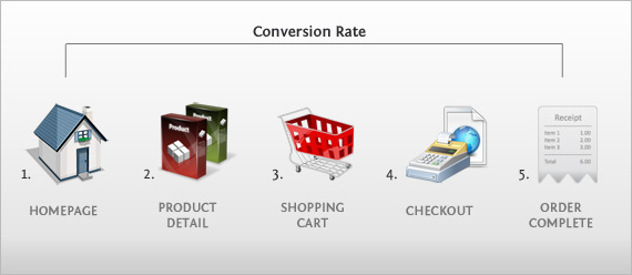 ConversionRateSteps Conversion Rate Definition by Steps