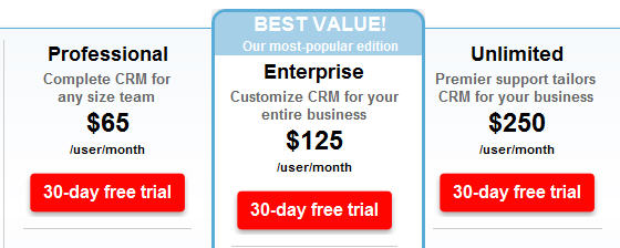 Salesforce Subscription Levels SaaS Subscription Levels