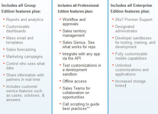 Salesforce_Features SaaS Subscription Levels