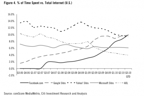 Time Spent Comparison Time Spent Comparison