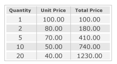 Table - Incremental Pricing Table - Incremental Pricing