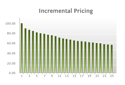 Incremental Volume Pricing - Price Per Unit Incremental Volume Pricing - Price Per Unit
