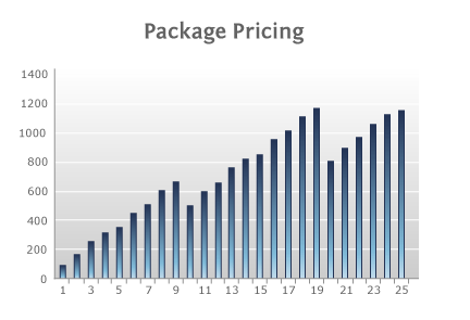 Package Pricing Volume Pricing - Total Price Package Pricing Volume Pricing - Total Price