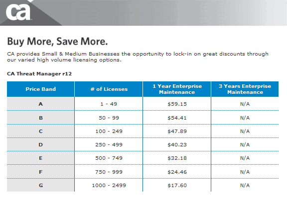 Computer Associates Volume Pricing Model Computer Associates Volume Pricing Model