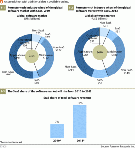 Software Market Estimate Software Market Estimate