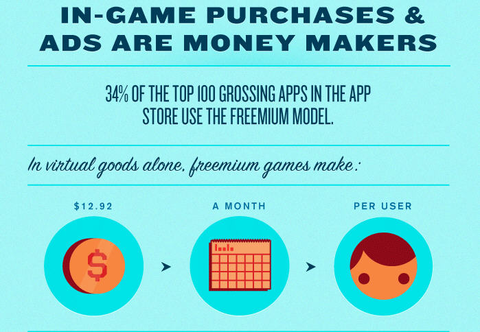 20120425 Mobile Games E-commerce