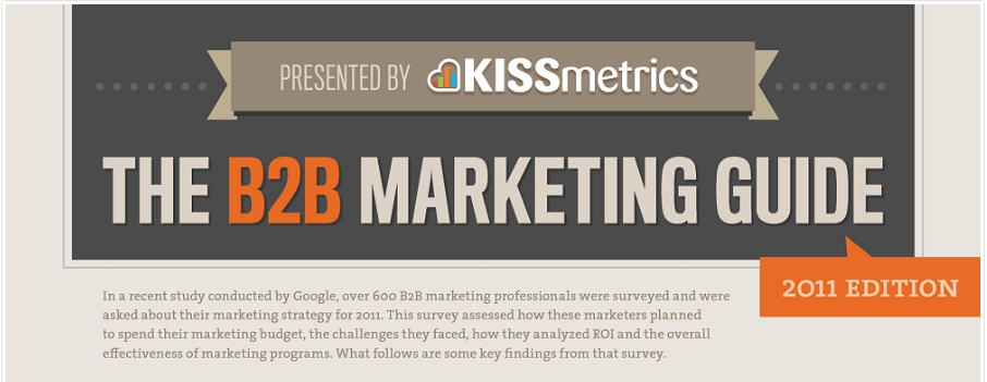 B2B Marketing Guide B2B Marketing Guide