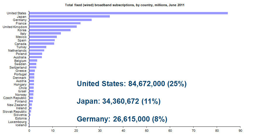 Japanese Fixed Broadband Subscriptions Japanese Fixed Broadband Subscriptions