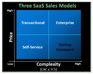 3 SaaS Sales Models from Chaotic Flow 3 SaaS Sales Models From Joel York