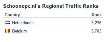 SchoonePC Regional Traffic - Alexa SchoonePC Regional Traffic - Alexa