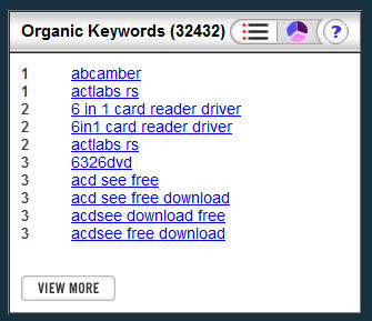 PHPNuke.org - Organic Keywords PHPNuke.org - Organic Keywords