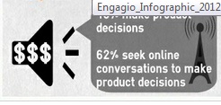 Social Conversations Ecommerce buying decisions