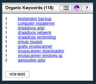 SchoonePC.nl -Organic Keywords SchoonePC.nl -Organic Keywords