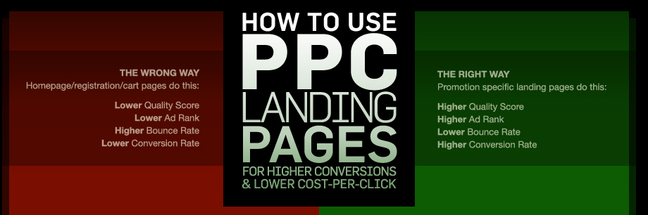Unbounce PPC Landing Page PPC Landing Pages Wrong Way/Right Way