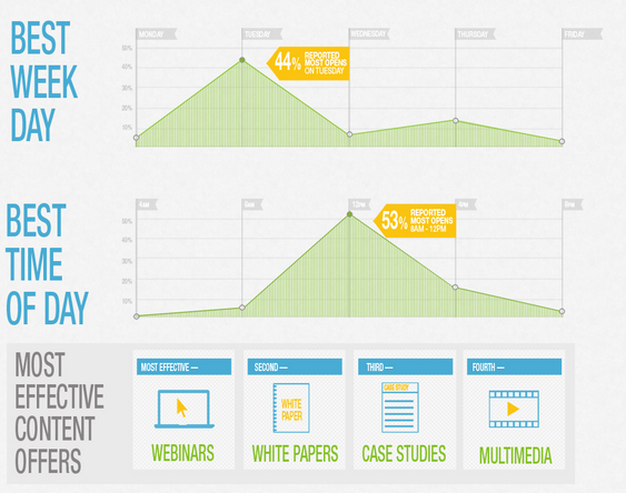 20120916 B2B Marketing Pardot B2B Marketing Pardot