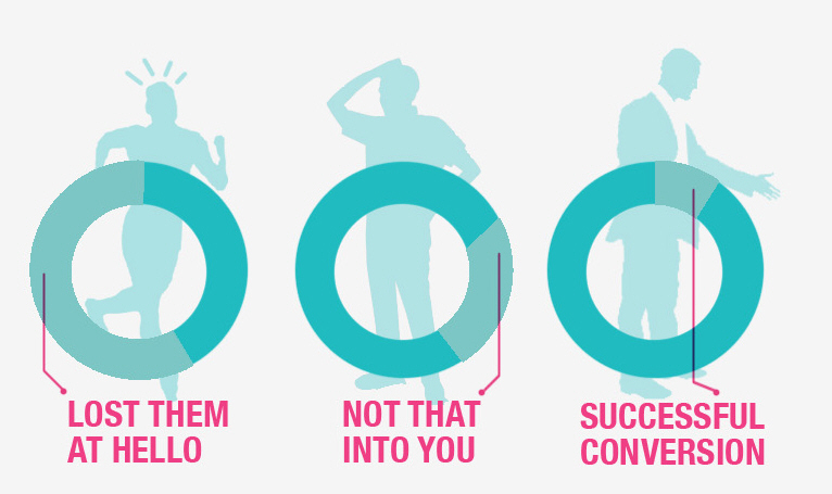 Pardot: The Complete Guide to Successful Landing Pages Pardot: The Complete Guide to Successful Landing Pages