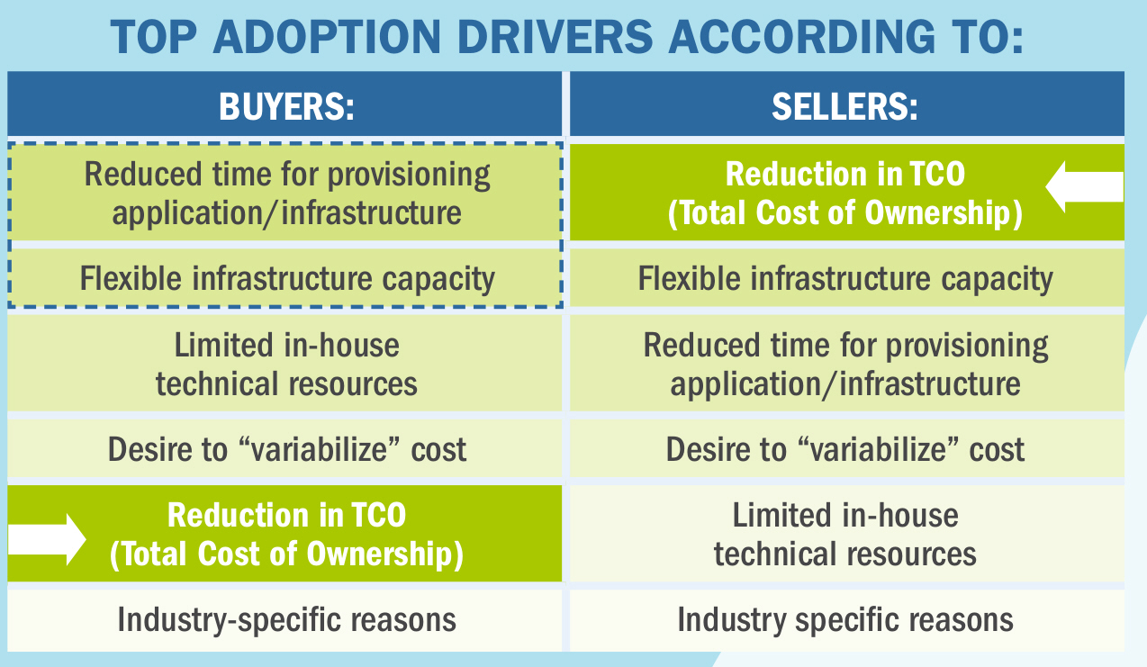 Enterprise Cloud Adoption Enterprise Cloud Adoption
