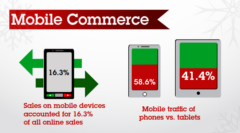 121127 Mobile Commerce IBM 121127 Mobile Commerce IBM