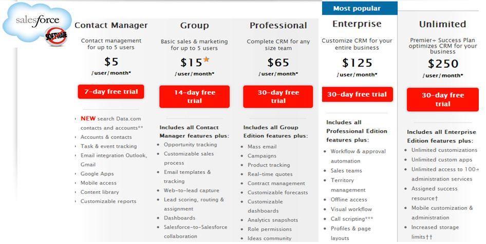 Salesforce - Free Trial Salesforce - Free Trial