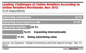 Emarketer Emarketer