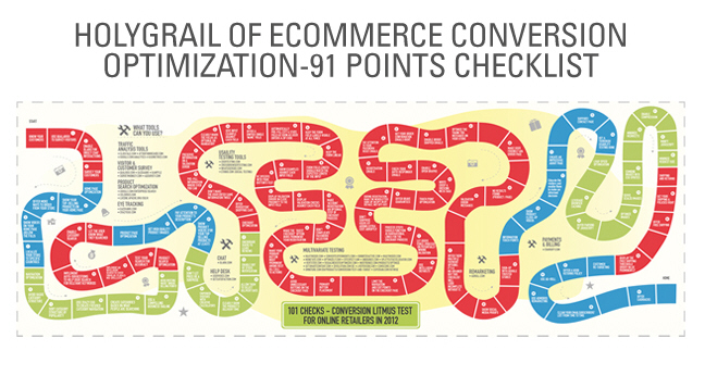 Ecommerce Conversion Optimization via CueBlock Ecommerce Conversion Optimization via CueBlock