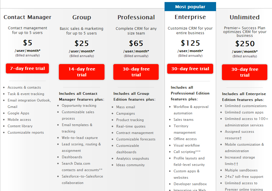 Salesforce PricingSalesforce - subscription pricing: different functionality, per seat, per month Salesforce PricingSalesforce - subscription pricing: different functionality, per seat, per month