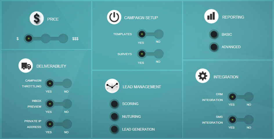 ROI DNA: Email Service Provider Matrix