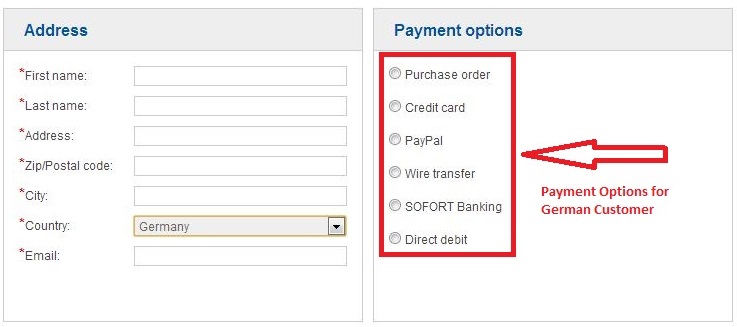 German Payment Methods German Payment Methods