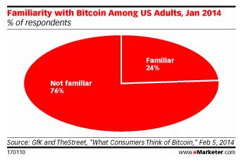 Are you familiar with Bitcoin? Are you familiar with Bitcoin?