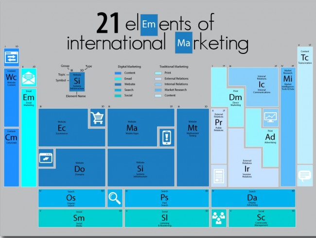 21 Elements of International Marketing from TranslateMedia 21 Elements of International Marketing from TranslateMedia