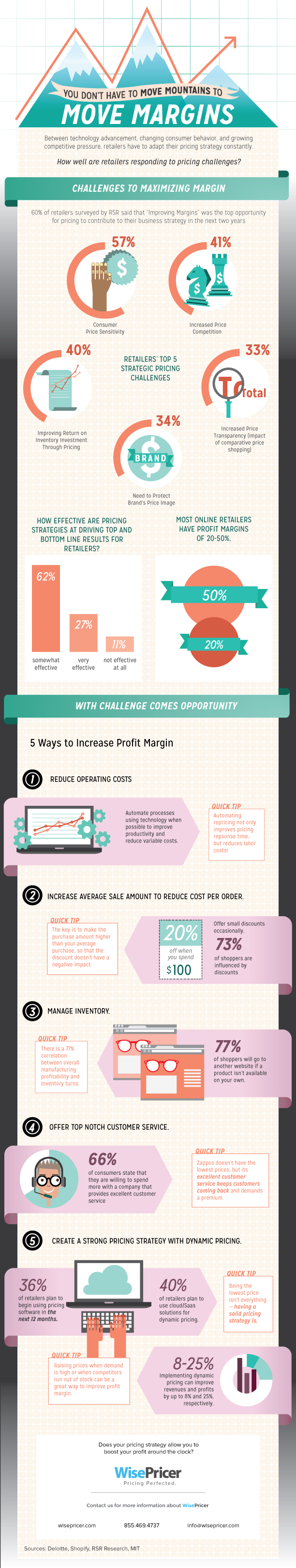 WisePrice Infographic: 5 Ways to Boost Profit Margins WisePrice Infographic: 5 Ways to Boost Profit Margins