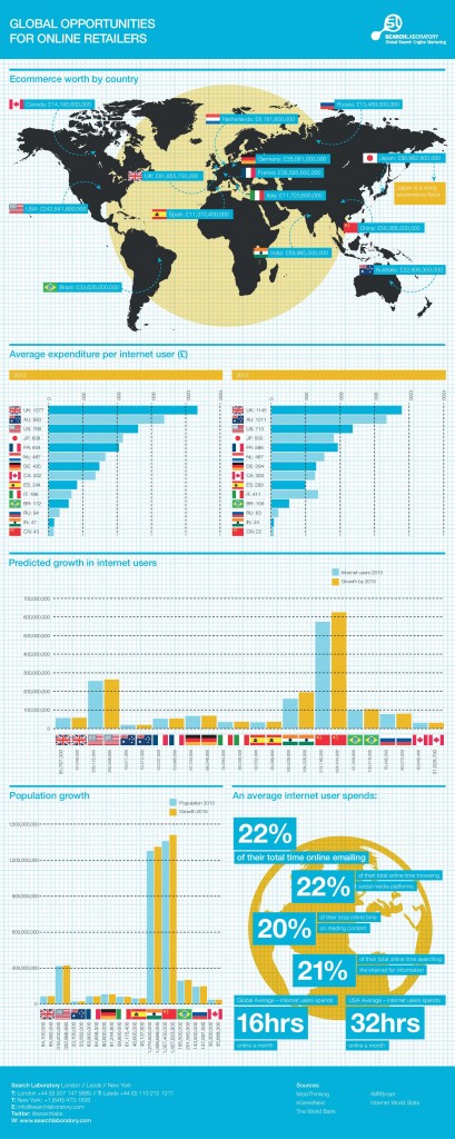Global_infographic-amends-page-001-409x1024